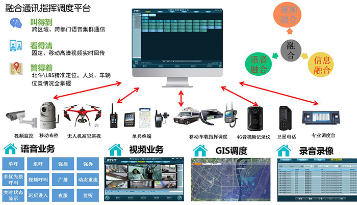 整体系统融合