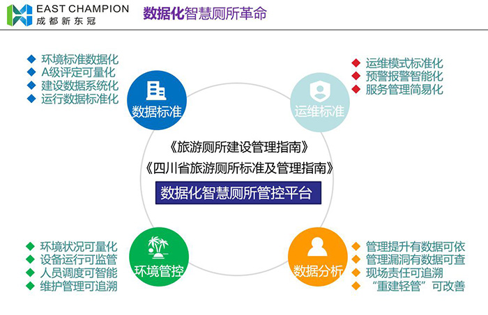 数据化智能厕所管控平台