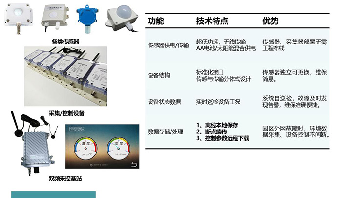 数据化智能厕所管控平台3